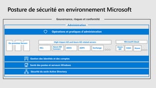 Posture de sécurité en environnement Microsoft
 