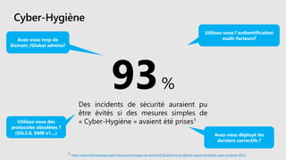 Cyber-Hygiène
93%
Des incidents de sécurité auraient pu
être évités si des mesures simples de
« Cyber-Hygiène » avaient été prises1
1. https://www.internetsociety.org/fr/news/communiques-de-presse/2018/online-trust-alliance-reports-doubling-cyber-incidents-2017/
Avez-vous trop de
Domain /Global admins?
Utilisez-vous des
protocoles obsolètes ?
(SSL3.0, SMB v1…)
Utilisez-vous l'authentification
multi-facteurs?
Avez-vous déployé les
derniers correctifs ?
 