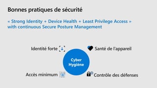 Bonnes pratiques de sécurité
Identité forte Santé de l’appareil
Accès minimum Contrôle des défenses
 