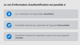 Le vol d’information d’authentification est possible si
Les credentials sont disponibles (Available)
Possibilité d’extraire les credentials de l'appareil (Extractable)
Possibilité d'utiliser les credentials à partir d'un autre appareil
(Usable)
 