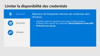 Limiter la disponibilité des credentials
Disponible
Extractible
Utilisable
• Capacité à gérer les appareils et les hôtes à l'aide du bureau
à distance sans exposer les credentials (RestrictedAdmin mode RDP)
• Protected users group
Réduction de l’empreinte mémoire des credentials dans
Windows
 