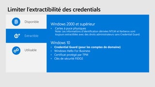Limiter l’extractibilité des credentials
Disponible
Extractible
Utilisable
Windows 2000 et supérieur
• Cartes à puce physiques
Note: Les informations d’identification dérivées NTLM et Kerberos sont
toujours extractibles avec des droits administrateurs sans Credential Guard.
Windows 10
• Credential Guard (pour les comptes de domaine)
• Windows Hello For Business
• Certificat protégé par TPM
• Clés de sécurité FIDO2
 
