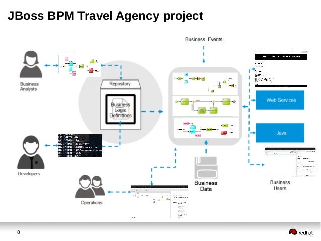 bpmn diagram for the travel agency bpmn diagram for the travel agency gallery how to guide bpmn diagram for the travel agency bpmn diagram for the travel agency gallery how to guide