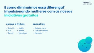 E como diminuímos essa diferença?
Impulsionando mulheres com as nossas
iniciativas gratuitas
• Data Viz
• SQL
• Gen AI
cursos e trilhas encontros
• Clube do Livro
• Lives de Carreira
• Mentorias
• Inglês
• Python
• Workshops
 