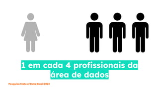 1 em cada 4 proﬁssionais da
área de dados
Pesquisa State of Data Brasil 2023
 