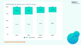 Body Text
Pesquisa State of Data Brasil 2024
 