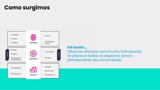 Foi assim…
Olhamos diversos community frameworks,
os pilares e todos os aspectos para o
planejamento da comunidade.
Como surgimos
 