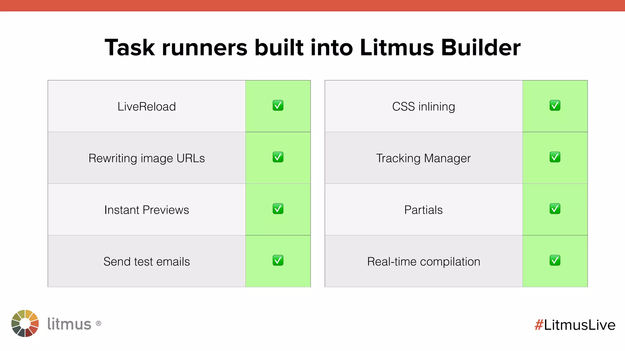 litmus ®
#LitmusLive
LiveReload ✅
Rewriting image URLs ✅
Instant Previews ✅
Send test emails ✅
Task runners built into Litmus Builder
CSS inlining ✅
Tracking Manager ✅
Partials ✅
Real-time compilation ✅
 