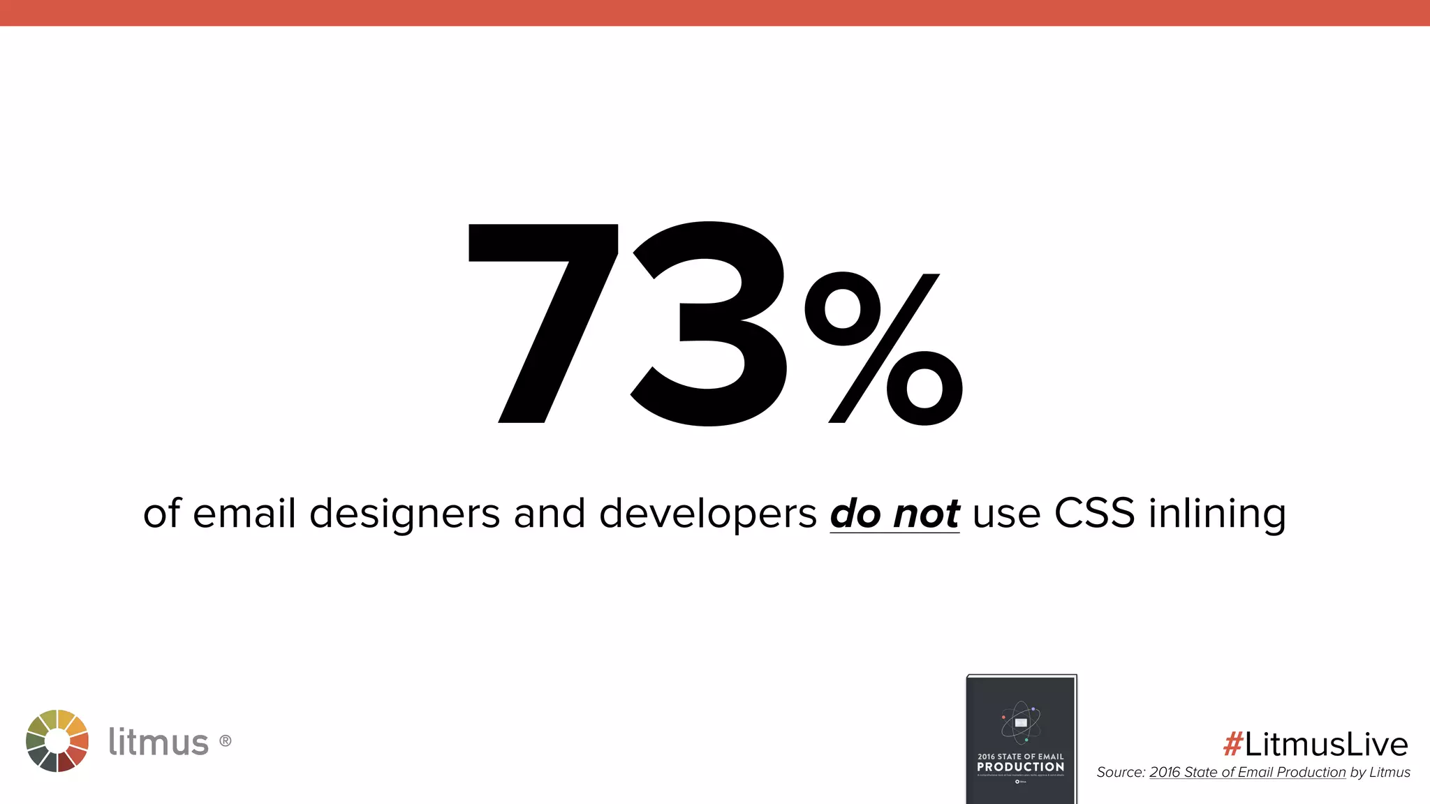 litmus ®
#LitmusLive
73%of email designers and developers do not use CSS inlining
Source: 2016 State of Email Production by Litmus
 