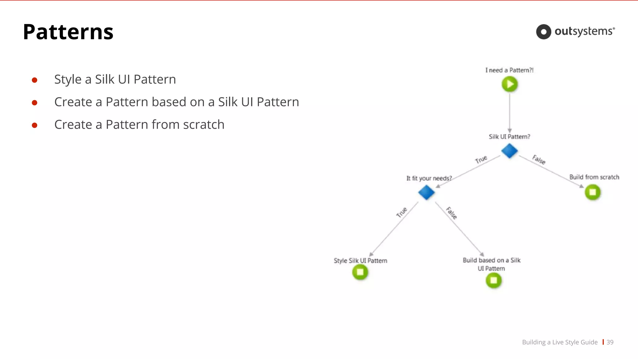 Patterns
39Building a Live Style Guide
● Style a Silk UI Pattern
● Create a Pattern based on a Silk UI Pattern
● Create a Pattern from scratch
 