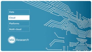 Data
Cloud
Platforms
Multi-cloud
 