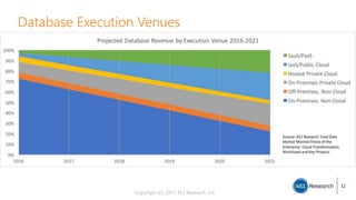 Copyright (C) 2017 451 Research LLC
Database Execution Venues
12
 