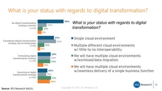 Copyright (C) 2017 451 Research LLC
What is your status with regards to digital transformation?
13
What is your status with regards to digital
transformation?
Source: 451 Research VoCUL.
 