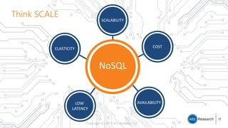 Copyright (C) 2017 451 Research LLC
LOW
LATENCY
AVAILABILITY
ELASTICITY
NoSQL
Think SCALE
SCALABILITY
COST
17
 