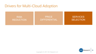 Copyright (C) 2017 451 Research LLC
19
Drivers for Multi-Cloud Adoption
SERVICES
SELECTION
PRICE
DIFFERENTIAL
RISK
REDUCTION
 