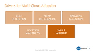Copyright (C) 2017 451 Research LLC
23
Drivers for Multi-Cloud Adoption
SERVICES
SELECTION
SKILLS
VARIABLE
PRICE
DIFFERENTIAL
LOCATION
AVAILABILITY
RISK
REDUCTION
 