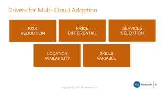 Copyright (C) 2017 451 Research LLC
24
Drivers for Multi-Cloud Adoption
SERVICES
SELECTION
SKILLS
VARIABLE
PRICE
DIFFERENTIAL
LOCATION
AVAILABILITY
RISK
REDUCTION
 
