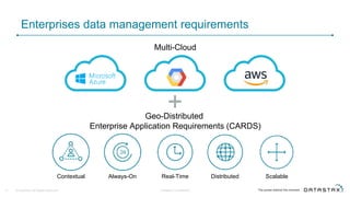 Enterprises data management requirements
Multi-Cloud
Geo-Distributed
Enterprise Application Requirements (CARDS)
Contextual Always-On Real-Time Distributed Scalable
+
31 © DataStax, All Rights Reserved. Company Confidential
 