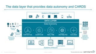 The data layer that provides data autonomy and CARDS
© DataStax, All Rights Reserved.33
Point of Sale
Systems
Payment &
Processing
Systems
Internet of
Things
Systems of Engagement
Systems of Record
Legacy Systems
Data Autonomy
CONTEXTUAL ALWAYS-ON REAL-TIME DISTRIBUTED SCALABLE
+ + + +
Customer
Sentiment
& Satisfaction
Systems
Social Media
Engagement
DATA LAYER
Company Confidential
+
 