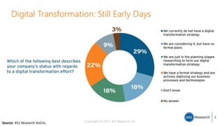 Copyright (C) 2017 451 Research LLC
Digital Transformation: Still Early Days
5
Source: 451 Research VoCUL.
5
 