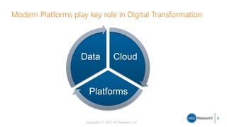 Copyright (C) 2017 451 Research LLC
Modern Platforms play key role in Digital Transformation
6
Cloud
Platforms
Data
6
 