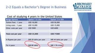 2+2 Equals a Bachelor’s Degree in Business
Range Options Option 1 in USA Option 2 in USA
Tuition Fees – 1 year USD 18,000 ...