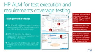 Webinar business process driven requirements and risk testing | PPT