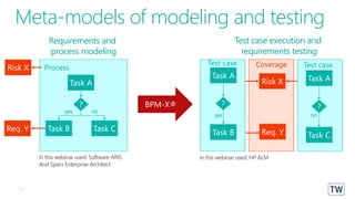 Webinar business process driven requirements and risk testing | PPT