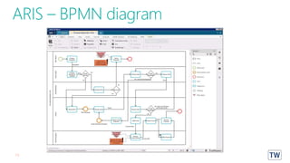 Webinar business process driven requirements and risk testing | PPT