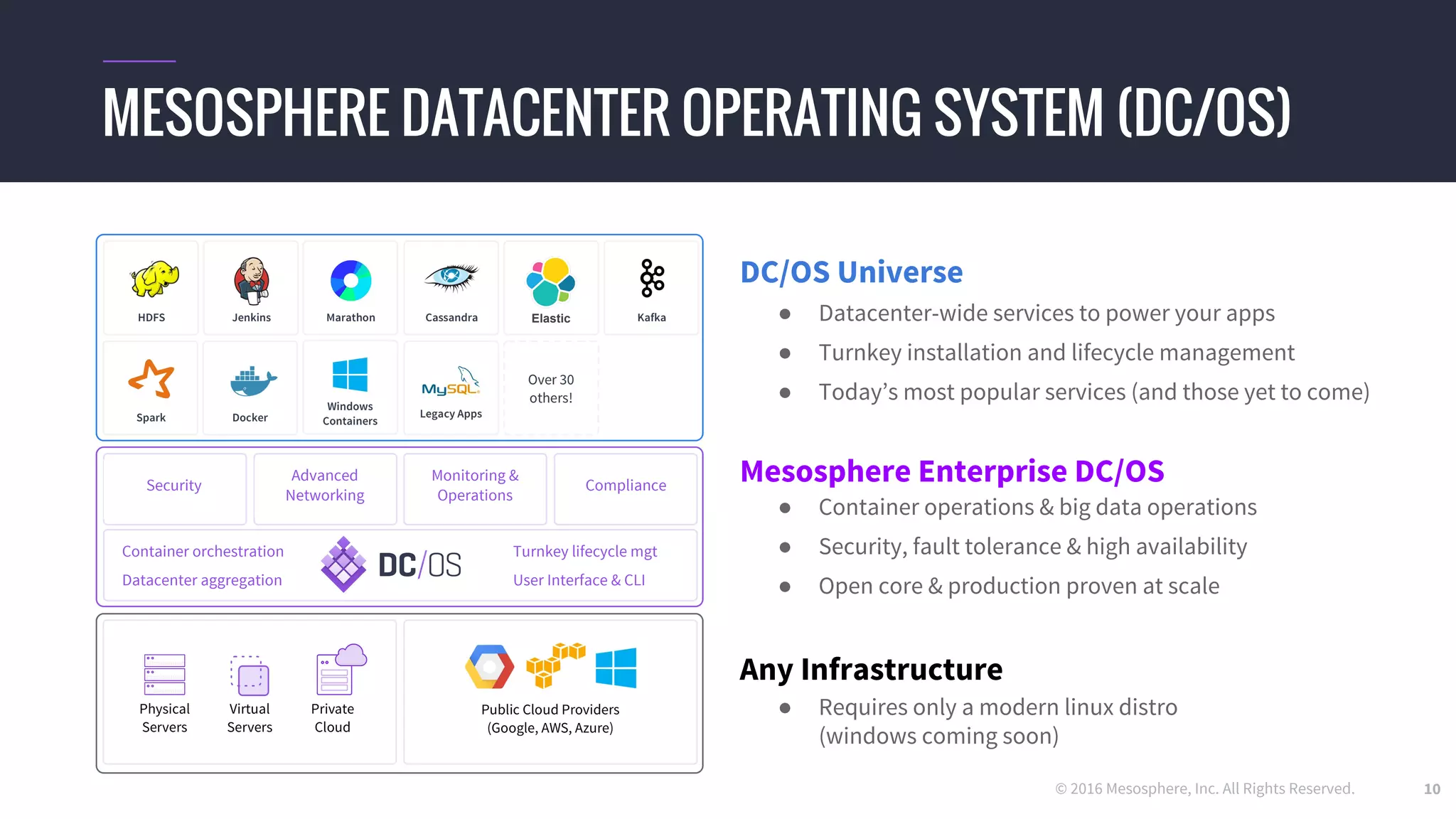 © 2016 Mesosphere, Inc. All Rights Reserved.
● Datacenter-wide services to power your apps
● Turnkey installation and lifecycle management
● Today’s most popular services (and those yet to come)
10
DC/OS Universe
Mesosphere Enterprise DC/OS
Any Infrastructure
● Container operations & big data operations
● Security, fault tolerance & high availability
● Open core & production proven at scale
● Requires only a modern linux distro
(windows coming soon)
MESOSPHERE DATACENTER OPERATING SYSTEM (DC/OS)
Container orchestration
Datacenter aggregation
Turnkey lifecycle mgt
User Interface & CLI
Security
Advanced
Networking
Monitoring &
Operations
Compliance
Elastic
 