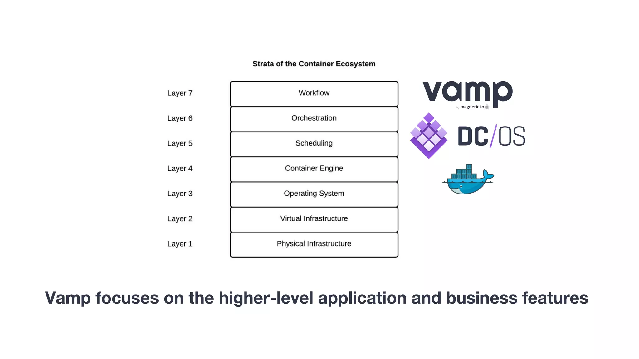 Vamp focuses on the higher-level application and business features
 
