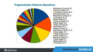 Fragmentación: Sistemas Operativos.
@calonso
 