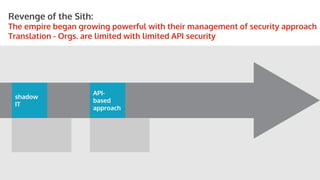 STORYBOARDS
shadow
IT
API-
based
approach
Revenge of the Sith:
The empire began growing powerful with their management of security approach
Translation - Orgs. are limited with limited API security
 
