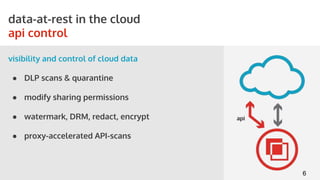 STORYBOARDS
data-at-rest in the cloud
api control
visibility and control of cloud data
● DLP scans & quarantine
● modify sharing permissions
● watermark, DRM, redact, encrypt
● proxy-accelerated API-scans
6
 