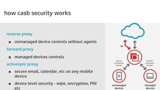 STORYBOARD
how casb security works
reverse proxy
■ unmanaged device controls without agents
forward proxy
■ managed devices controls
activesync proxy
■ secure email, calendar, etc on any mobile
device
■ device level security - wipe, encryption, PIN
etc
 