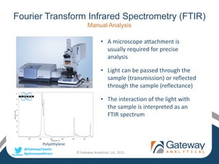 @GatewayTweets
#gatewaywebinars
Fourier Transform Infrared Spectrometry (FTIR)
Manual Analysis
© Gateway Analytical, LLC, 2015
• A microscope attachment is
usually required for precise
analysis
• Light can be passed through the
sample (transmission) or reflected
through the sample (reflectance)
• The interaction of the light with
the sample is interpreted as an
FTIR spectrum
100015002000250030003500
Wavenumber cm-1
0.20.40.60.81.01.21.41.6
AbsorbanceUnits
Polyethylene
 
