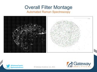 @GatewayTweets
#gatewaywebinars
Overall Filter Montage
Automated Raman Spectroscopy
© Gateway Analytical, LLC, 2015
 