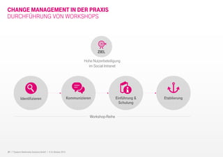 21 I T-Systems Multimedia Solutions GmbH I 8.-9. Oktober 2013
CHANGE MANAGEMENT IN DER PRAXIS
DURCHFÜHRUNG VON WORKSHOPS
Identifizieren Kommunizieren EtablierungEinführung &
Schulung
Workshop-Reihe
Hohe Nutzerbeteiligung
im Social Intranet
ZIEL
 