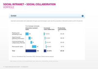 7 I T-Systems Multimedia Solutions GmbH I 8.-9. Oktober 2013
SOCIAL INTRANET – SOCIAL COLLABORATION
VORTEILE
http://www.mckinsey.com/insights/high_tech_telecoms_internet/the_social_economy
 