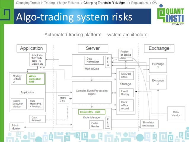 Algorithmic trading systemic risk