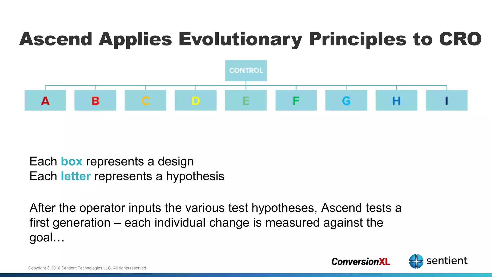 Copyright © 2016 Sentient Technologies LLC. All rights reserved.
After the operator inputs the various test hypotheses, Ascend tests a
first generation – each individual change is measured against the
goal…
Each box represents a design
Each letter represents a hypothesis
Ascend Applies Evolutionary Principles to CRO
 