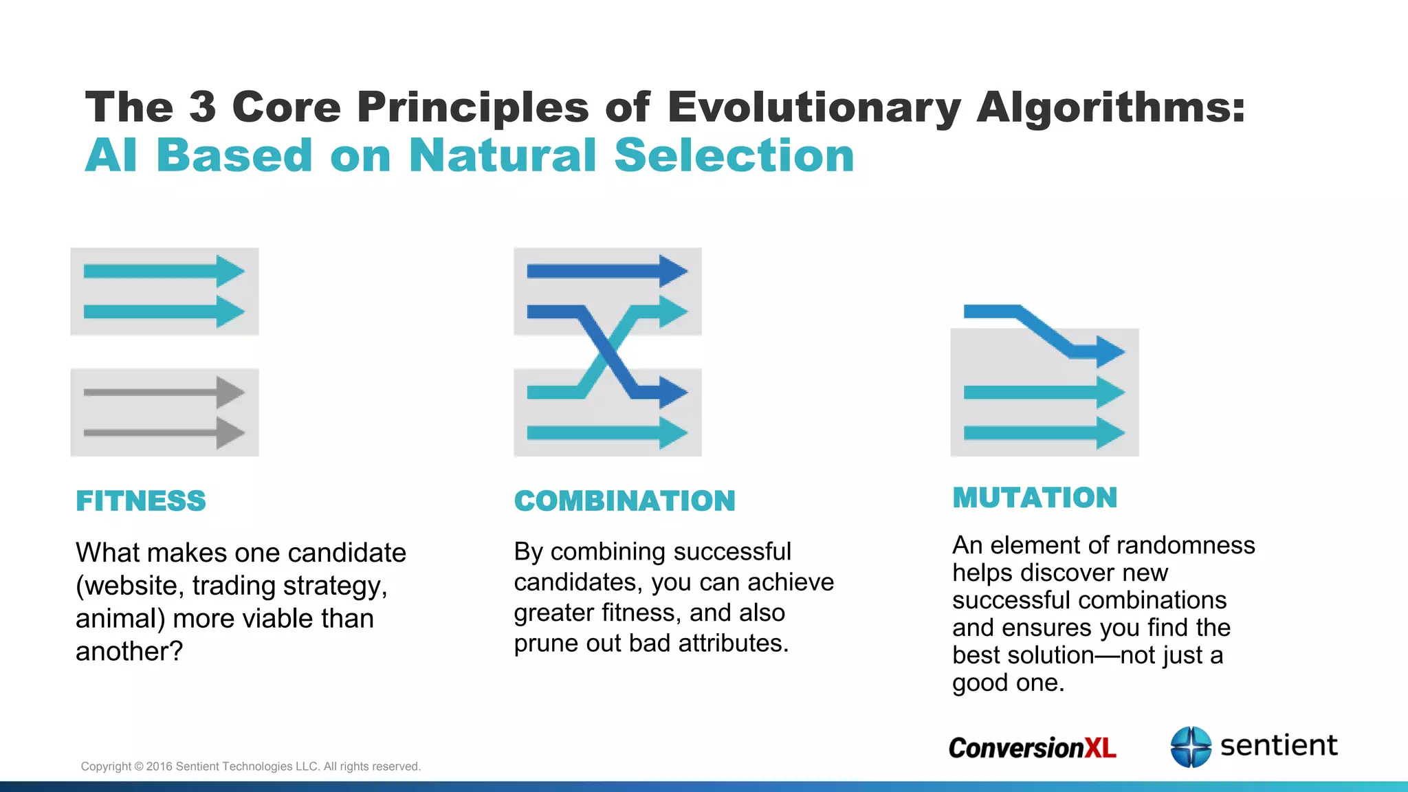 Copyright © 2016 Sentient Technologies LLC. All rights reserved.
FITNESS
What makes one candidate
(website, trading strategy,
animal) more viable than
another?
COMBINATION
By combining successful
candidates, you can achieve
greater fitness, and also
prune out bad attributes.
MUTATION
An element of randomness
helps discover new
successful combinations
and ensures you find the
best solution—not just a
good one.
The 3 Core Principles of Evolutionary Algorithms:
AI Based on Natural Selection
 