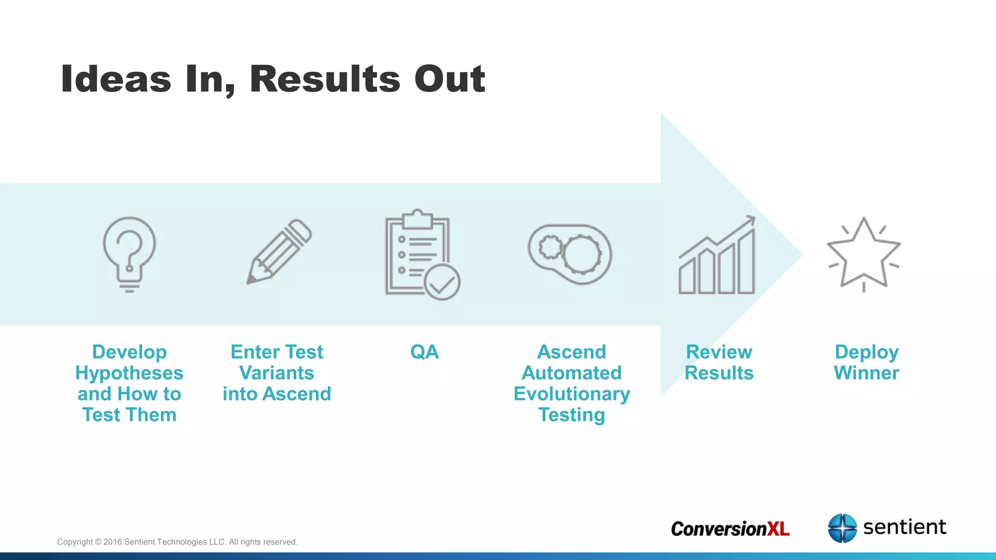 Copyright © 2016 Sentient Technologies LLC. All rights reserved.
Ideas In, Results Out
Develop
Hypotheses
and How to
Test Them
Enter Test
Variants
into Ascend
QA Ascend
Automated
Evolutionary
Testing
Review
Results
Deploy
Winner
 
