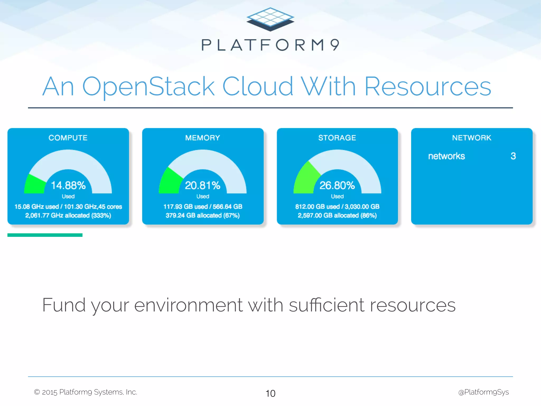 © 2015 Platform9 Systems, Inc. @Platform9Sys
Fund your environment with suﬃcient resources
An OpenStack Cloud With Resources
10
 