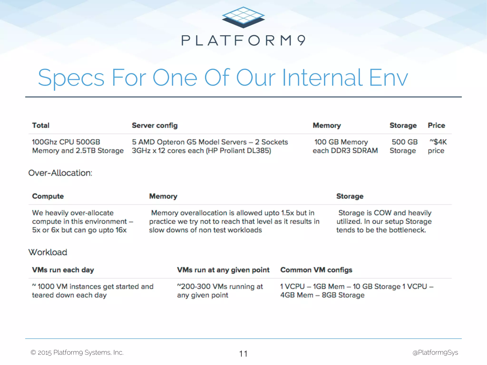 © 2015 Platform9 Systems, Inc. @Platform9Sys
Specs For One Of Our Internal Env
11
 