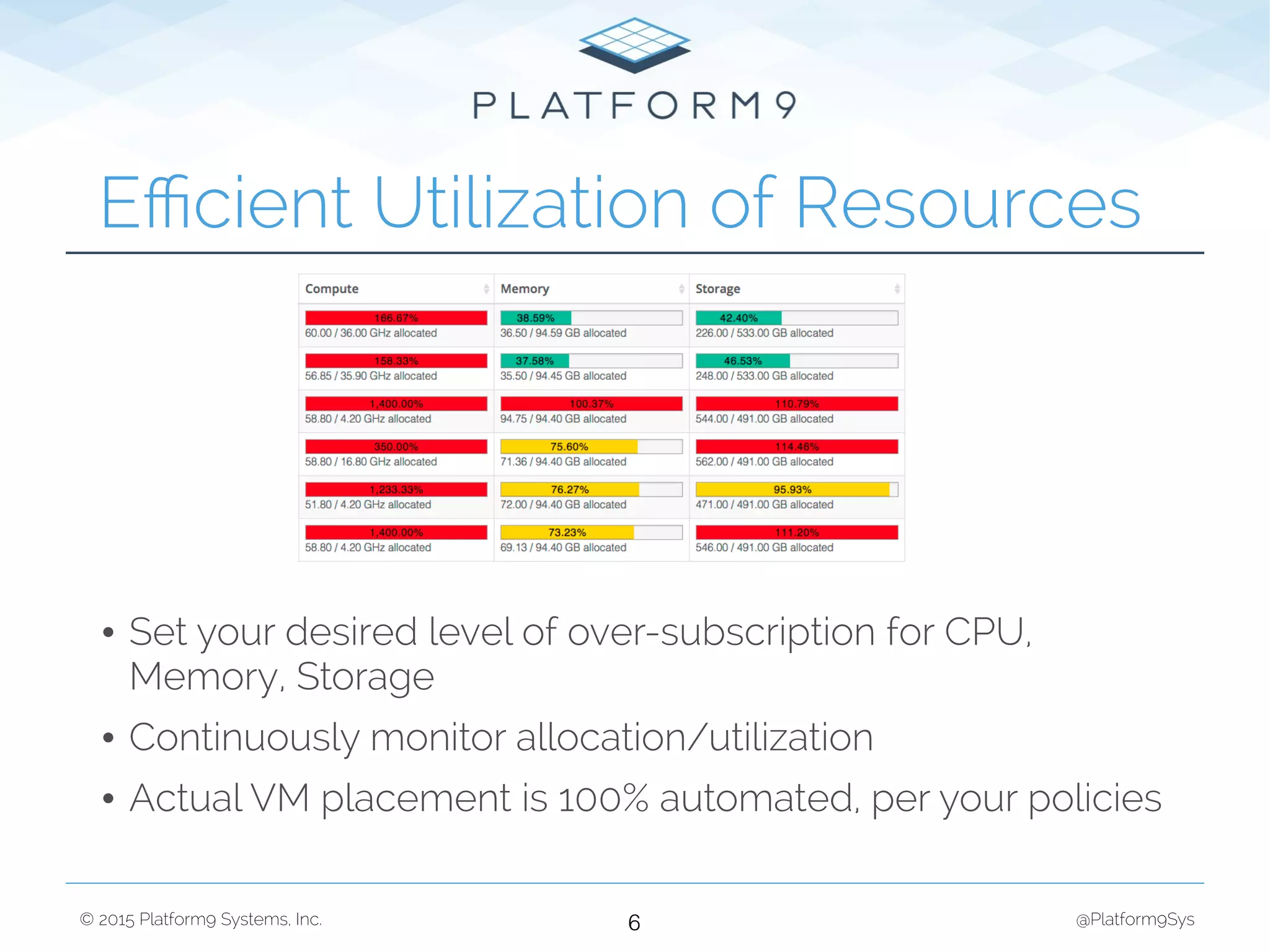 © 2015 Platform9 Systems, Inc. @Platform9Sys
• Set your desired level of over-subscription for CPU,
Memory, Storage
• Continuously monitor allocation/utilization
• Actual VM placement is 100% automated, per your policies
Eﬃcient Utilization of Resources
6
 