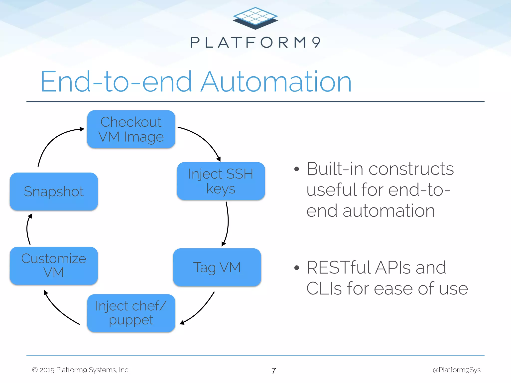 © 2015 Platform9 Systems, Inc. @Platform9Sys
• Built-in constructs
useful for end-to-
end automation
• RESTful APIs and
CLIs for ease of use
End-to-end Automation
7
Checkout
VM Image
Inject SSH
keys
Tag VM
Inject chef/
puppet
Customize
VM
Snapshot
 