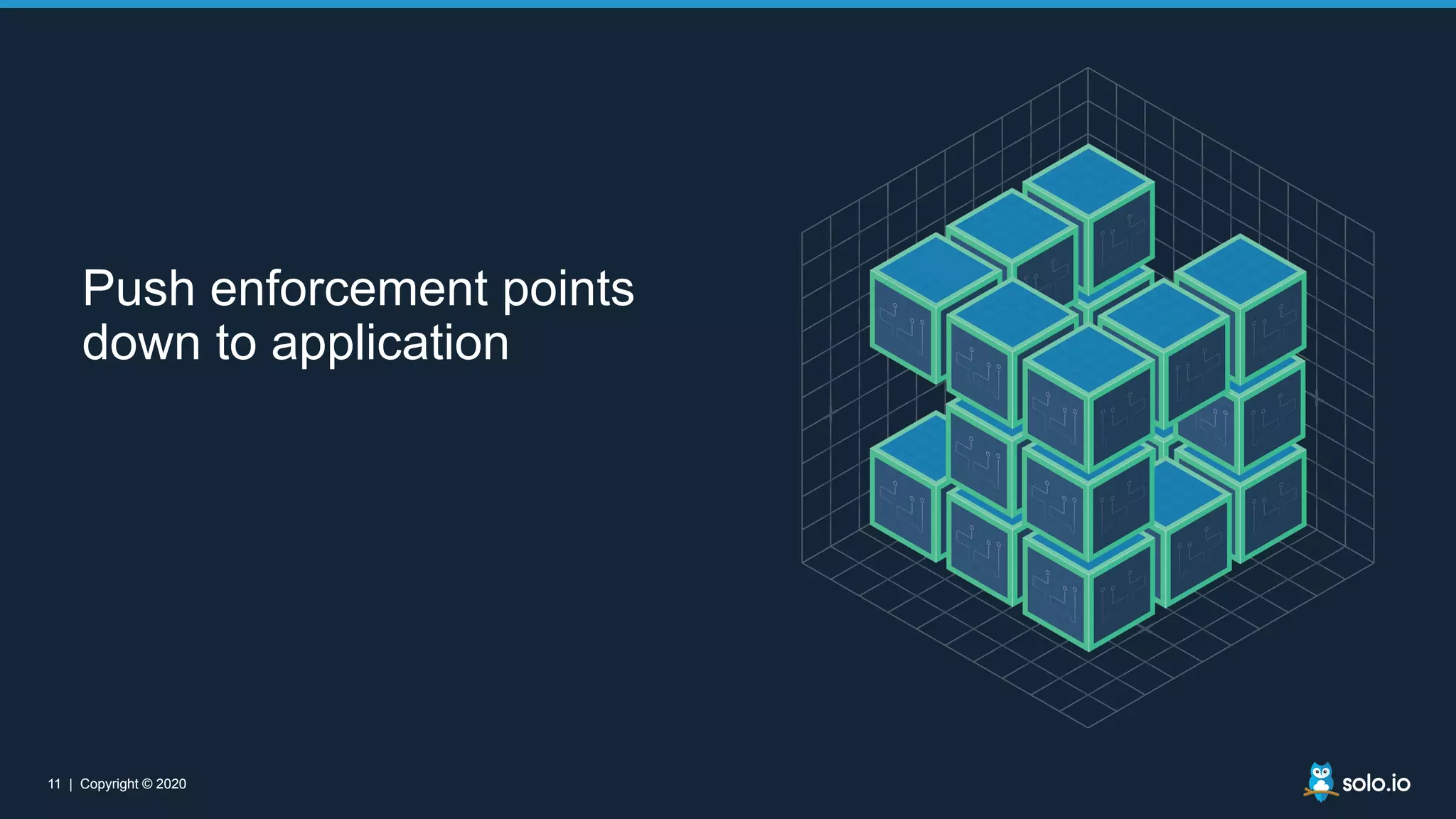 11 | Copyright © 2020
11 | Copyright © 2020
Push enforcement points
down to application
 