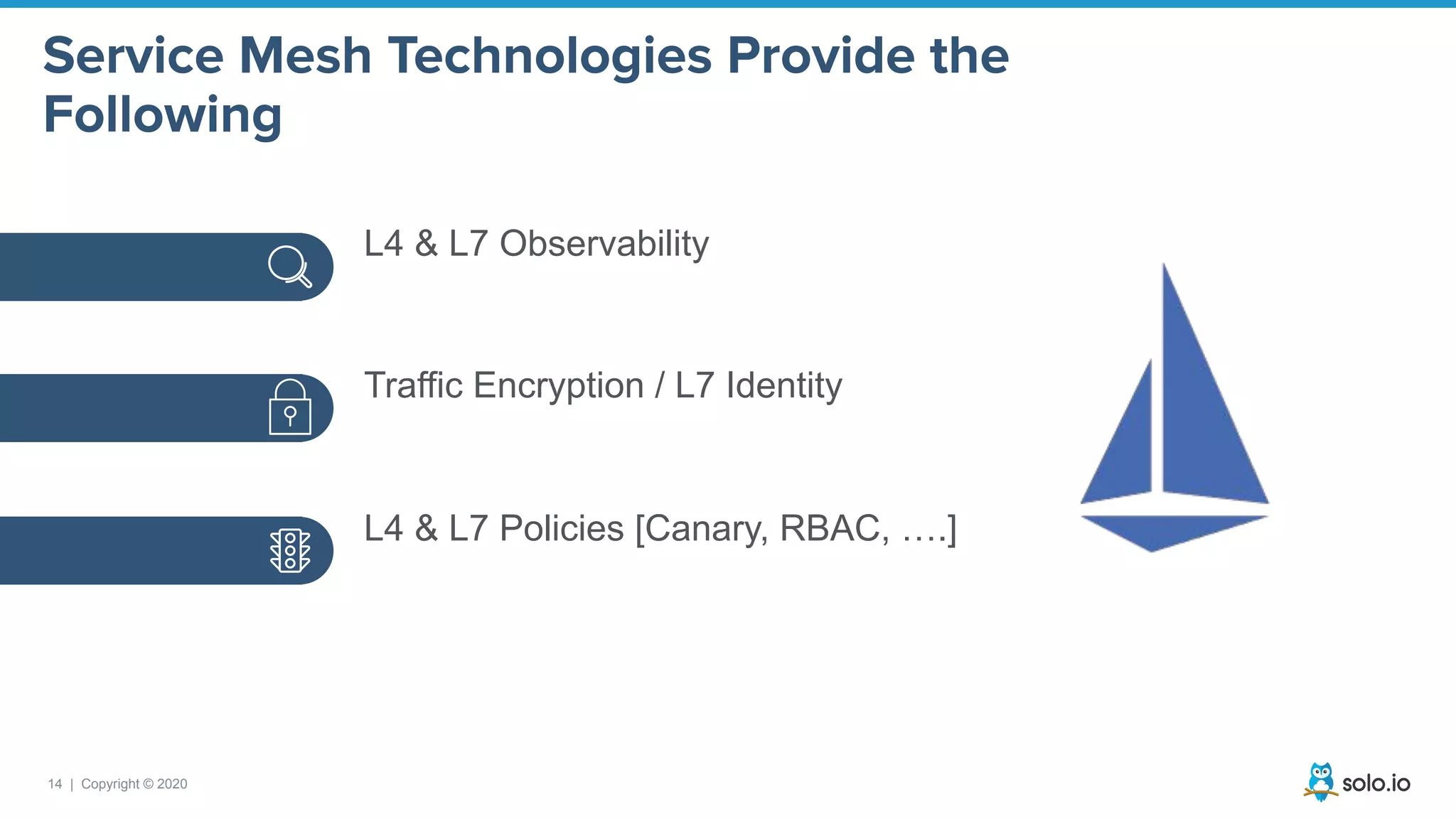 14 | Copyright © 2020
Service Mesh Technologies Provide the
Following
L4 & L7 Observability
Traffic Encryption / L7 Identity
L4 & L7 Policies [Canary, RBAC, ….]
 