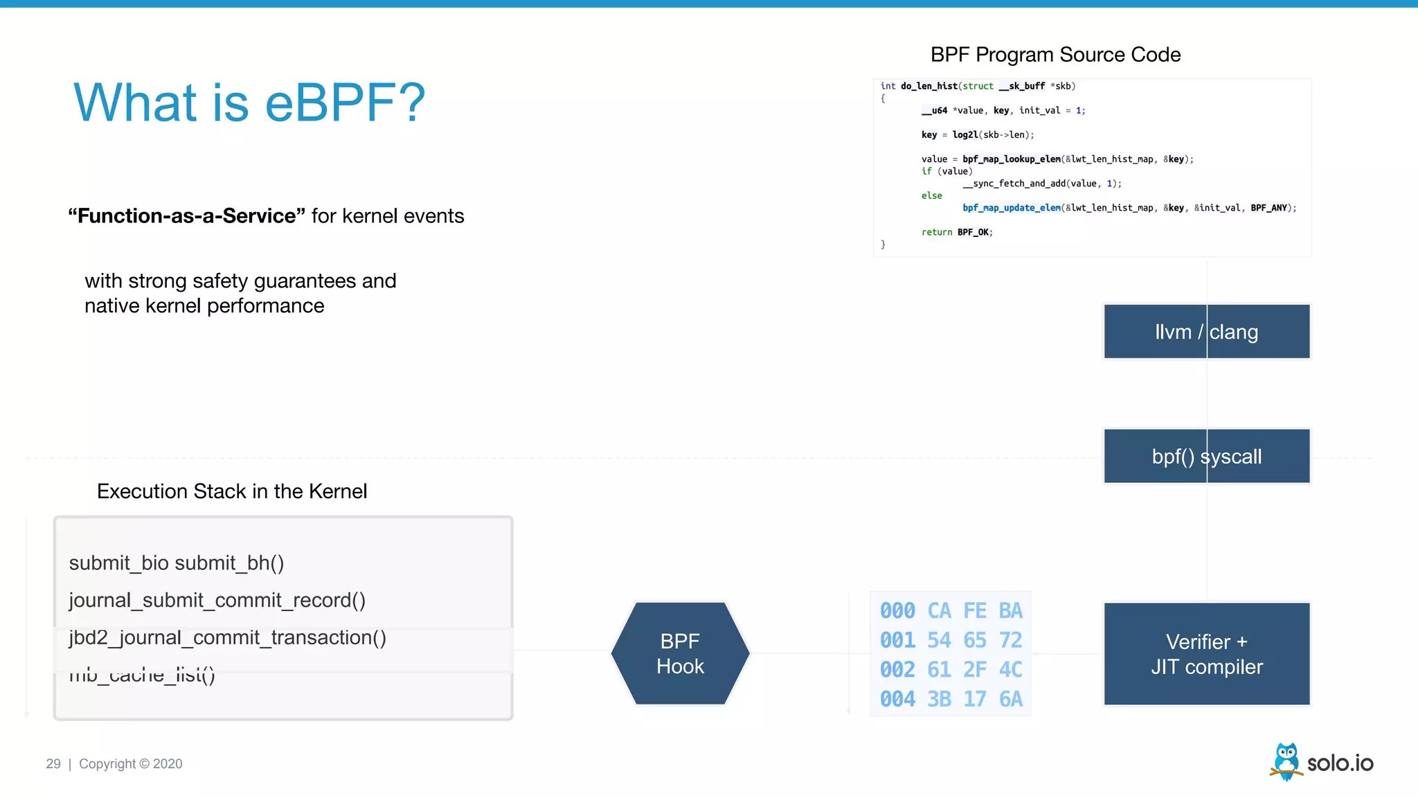 29 | Copyright © 2020
with strong safety guarantees and
native kernel performance
“Function-as-a-Service” for kernel events
Execution Stack in the Kernel
submit_bio submit_bh()
journal_submit_commit_record()
jbd2_journal_commit_transaction()
mb_cache_list()
BPF
Hook
BPF Program Source Code
bpf() syscall
llvm / clang
Verifier +
JIT compiler
What is eBPF?
 
